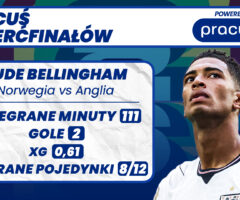 Jude Bellingham - Pracuj.pl