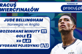 Jude Bellingham - Pracuj.pl
