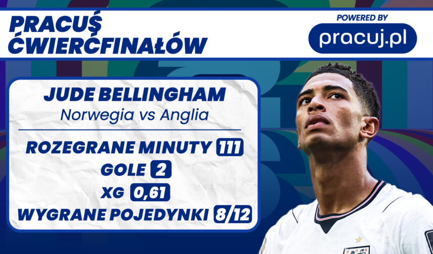 Jude Bellingham - Pracuj.pl
